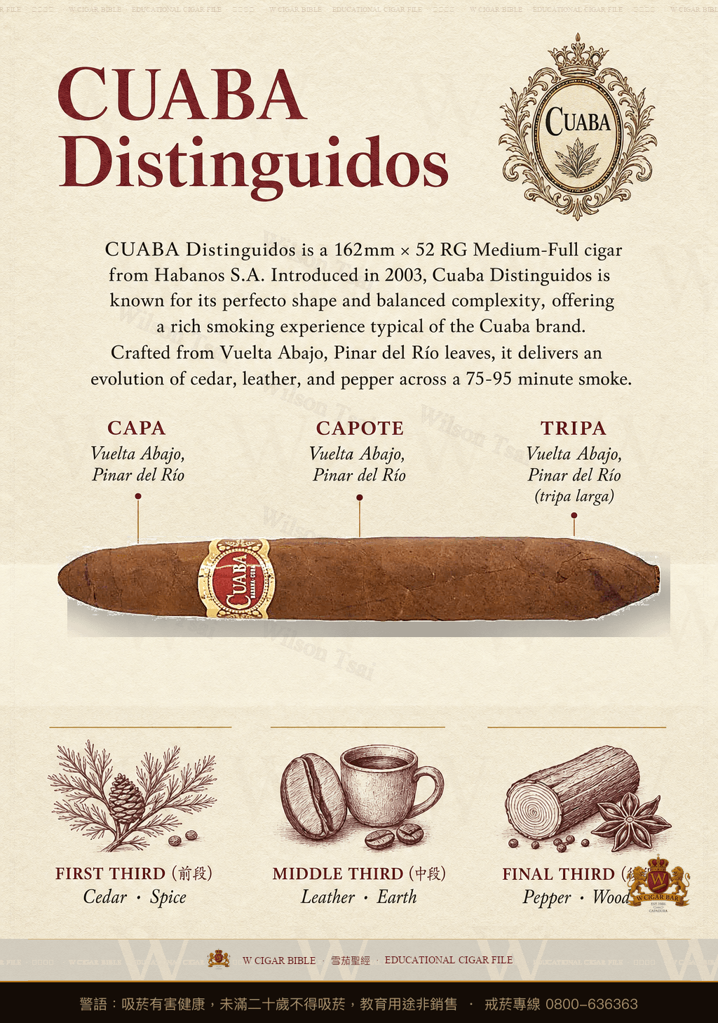 Cuaba Distinguidos · 庫阿巴