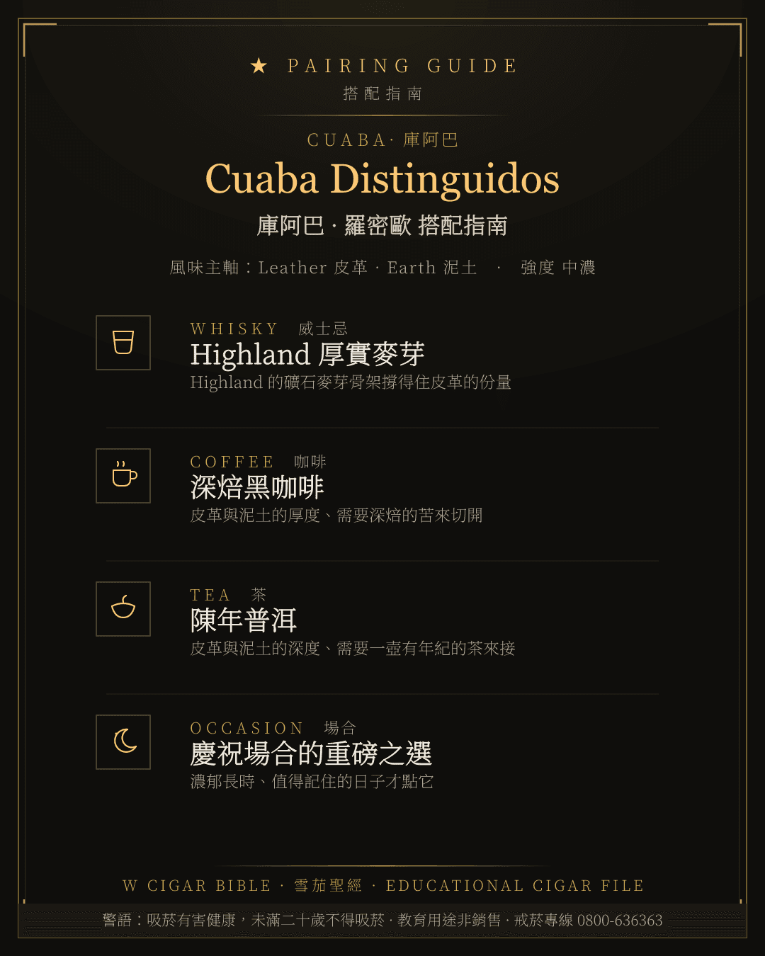 Cuaba Distinguidos 搭配指南 · 庫阿巴