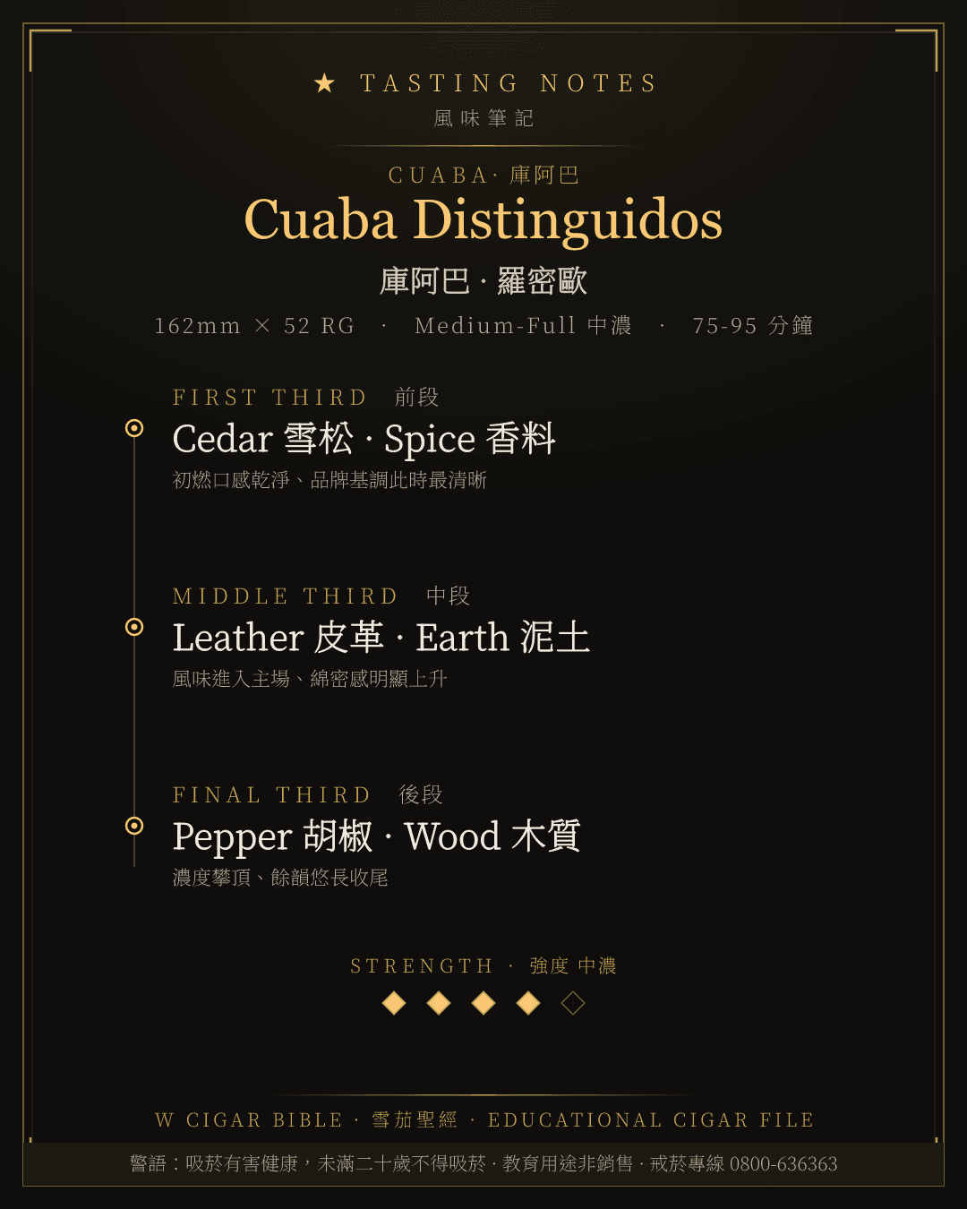 Cuaba Distinguidos 風味筆記 · 庫阿巴