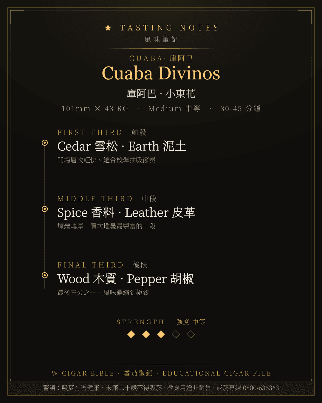 Cuaba Divinos 風味筆記 · 庫阿巴