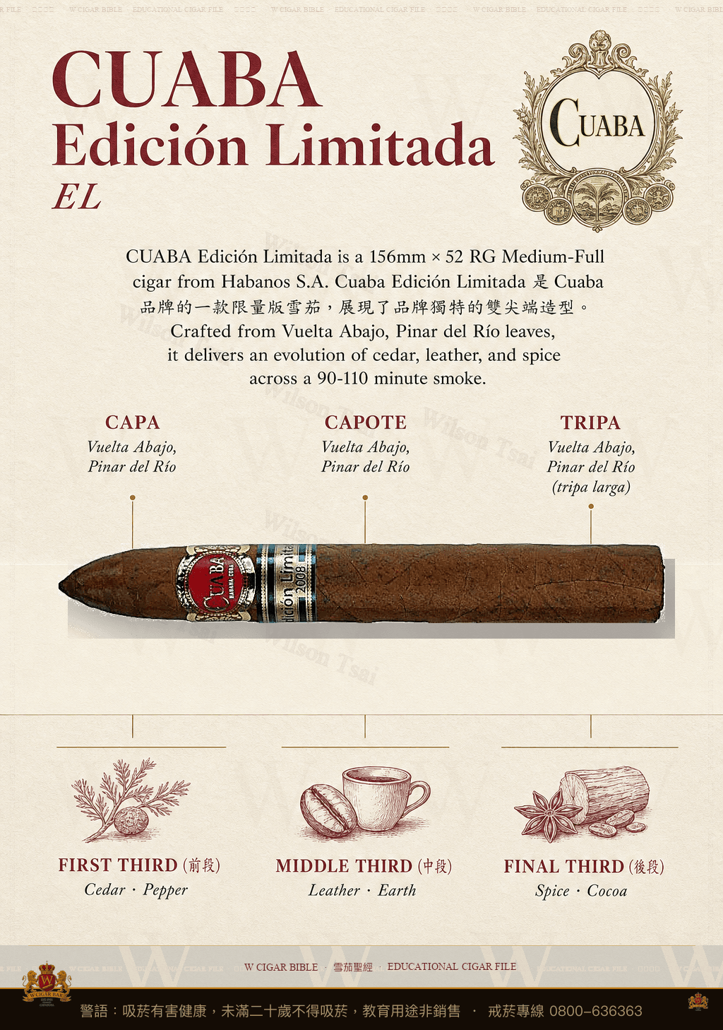 Cuaba Edición Limitada · EL 2008 · 庫阿巴