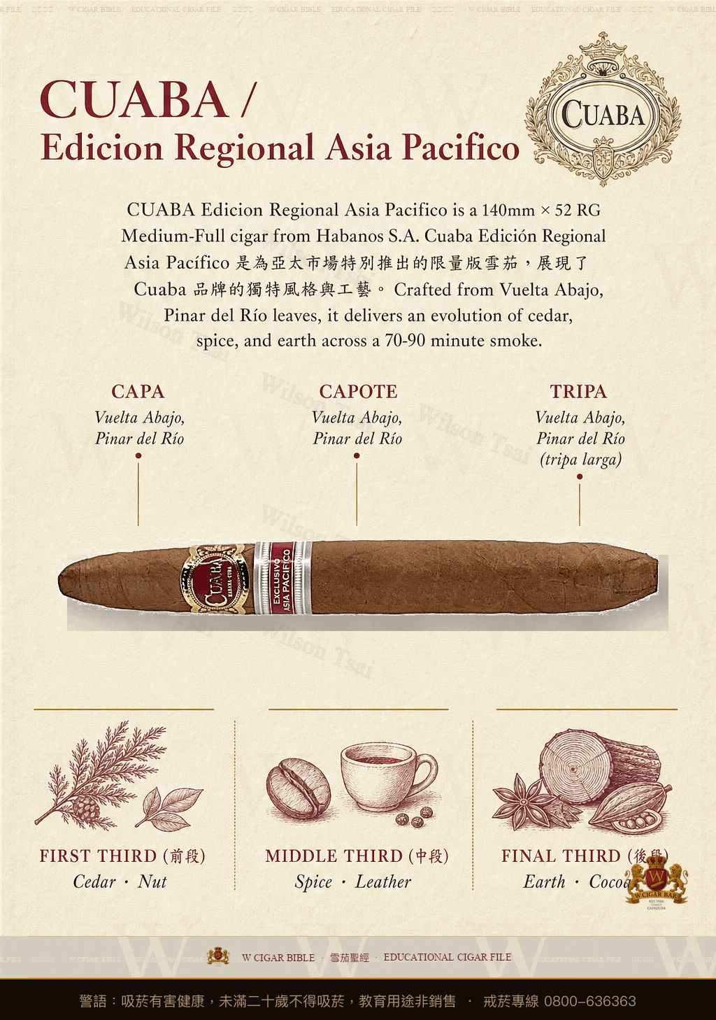 Cuaba Distinción · ER 2010 年代初期 Asia Pacífico · 庫阿巴