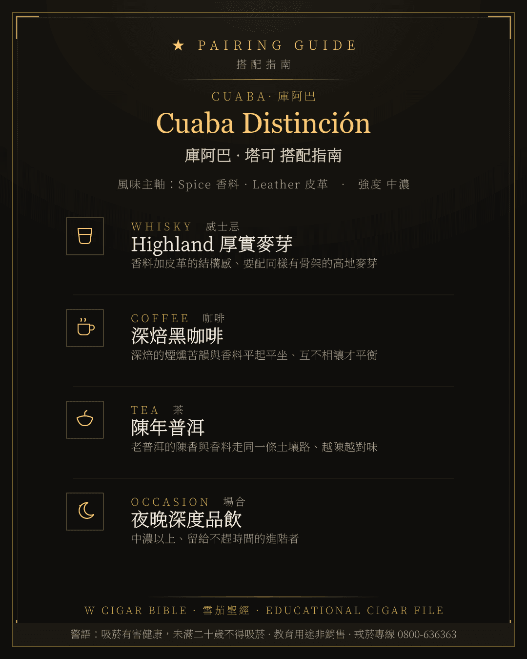 Cuaba Distinción 搭配指南 · 庫阿巴