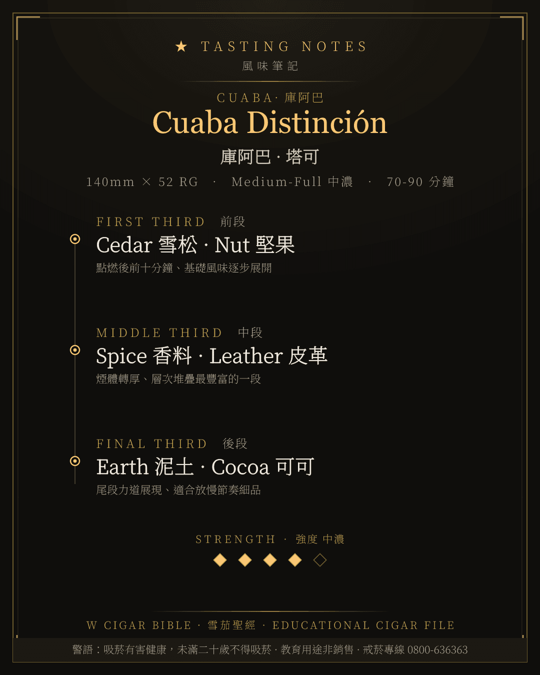 Cuaba Distinción 風味筆記 · 庫阿巴