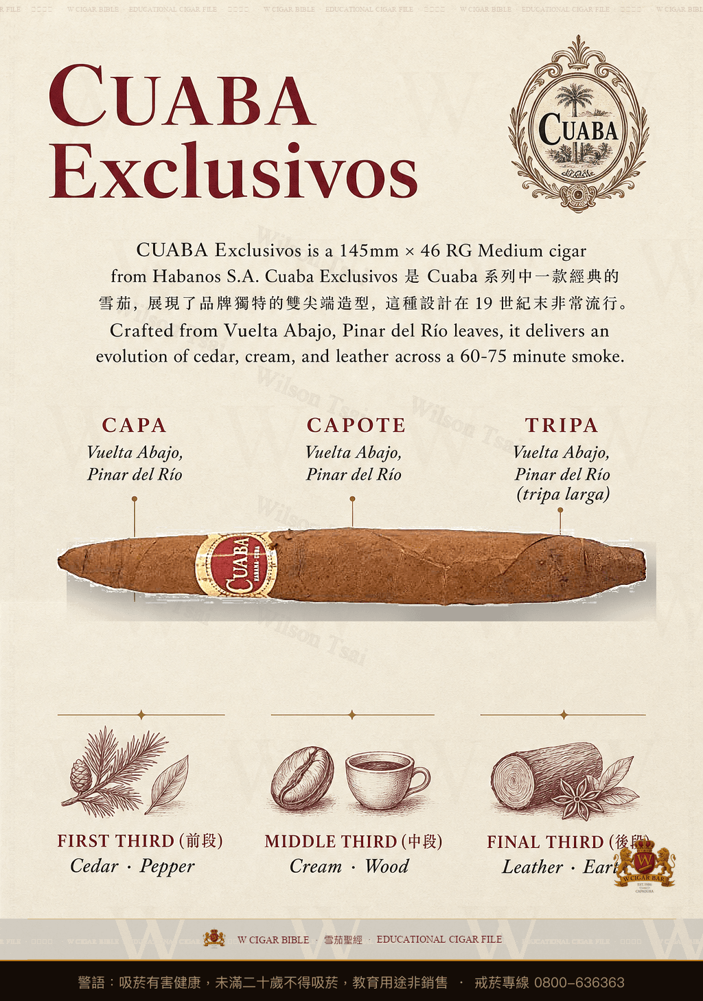 Cuaba Exclusivos · 庫阿巴