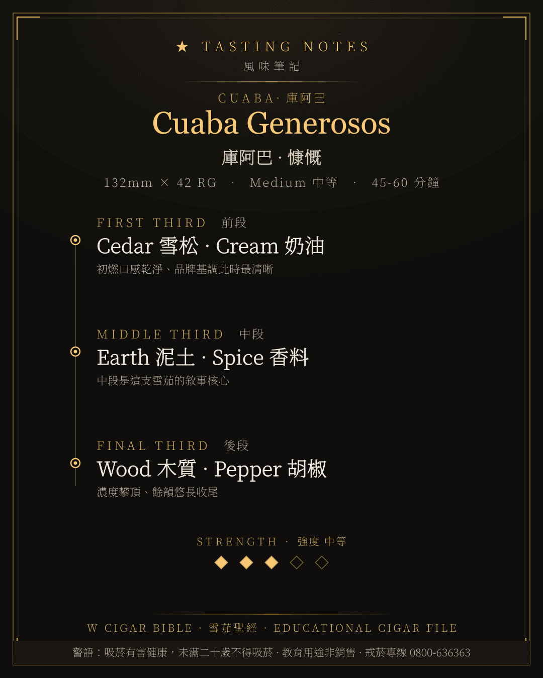 Cuaba Generosos 風味筆記 · 庫阿巴