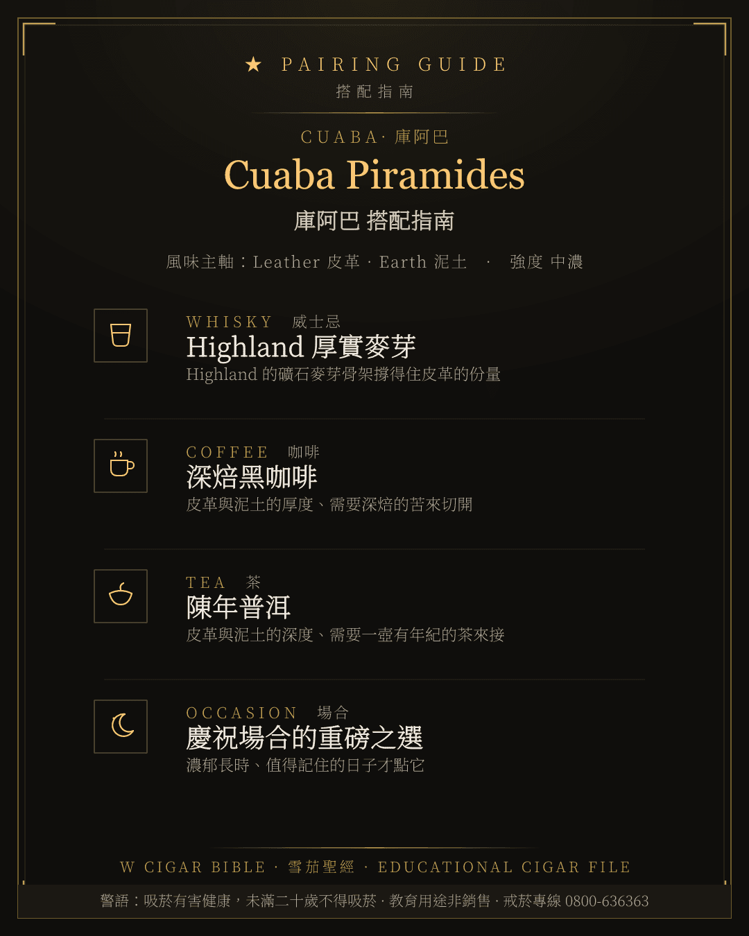 Cuaba Piramides 搭配指南 · 庫阿巴