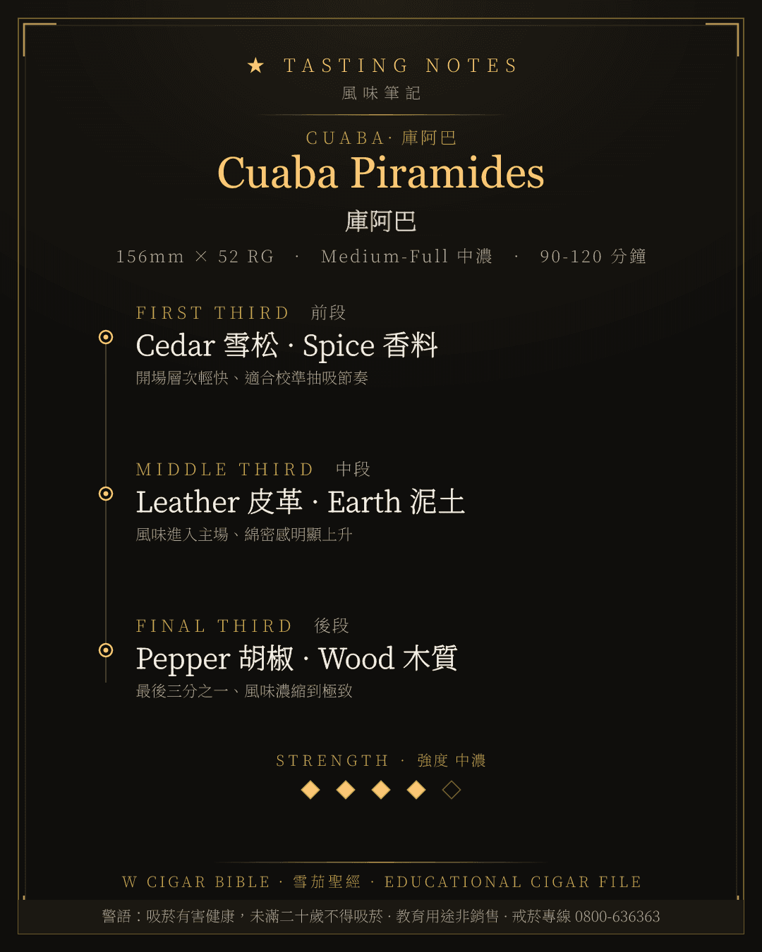Cuaba Piramides 風味筆記 · 庫阿巴