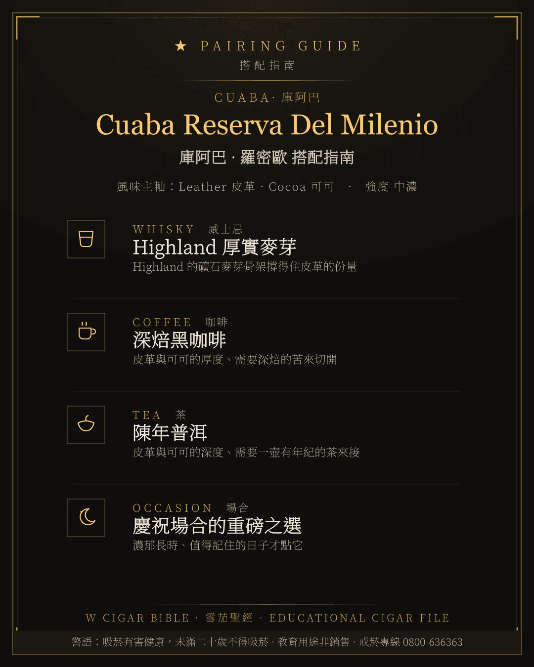 Cuaba Reserva Del Milenio 搭配指南 · 庫阿巴