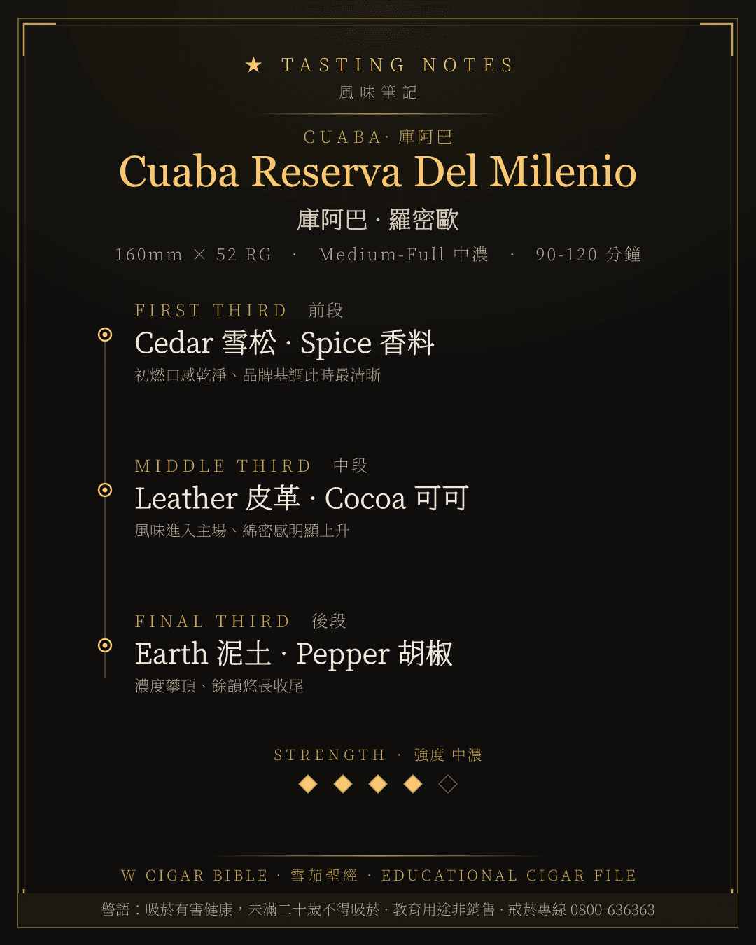 Cuaba Reserva Del Milenio 風味筆記 · 庫阿巴