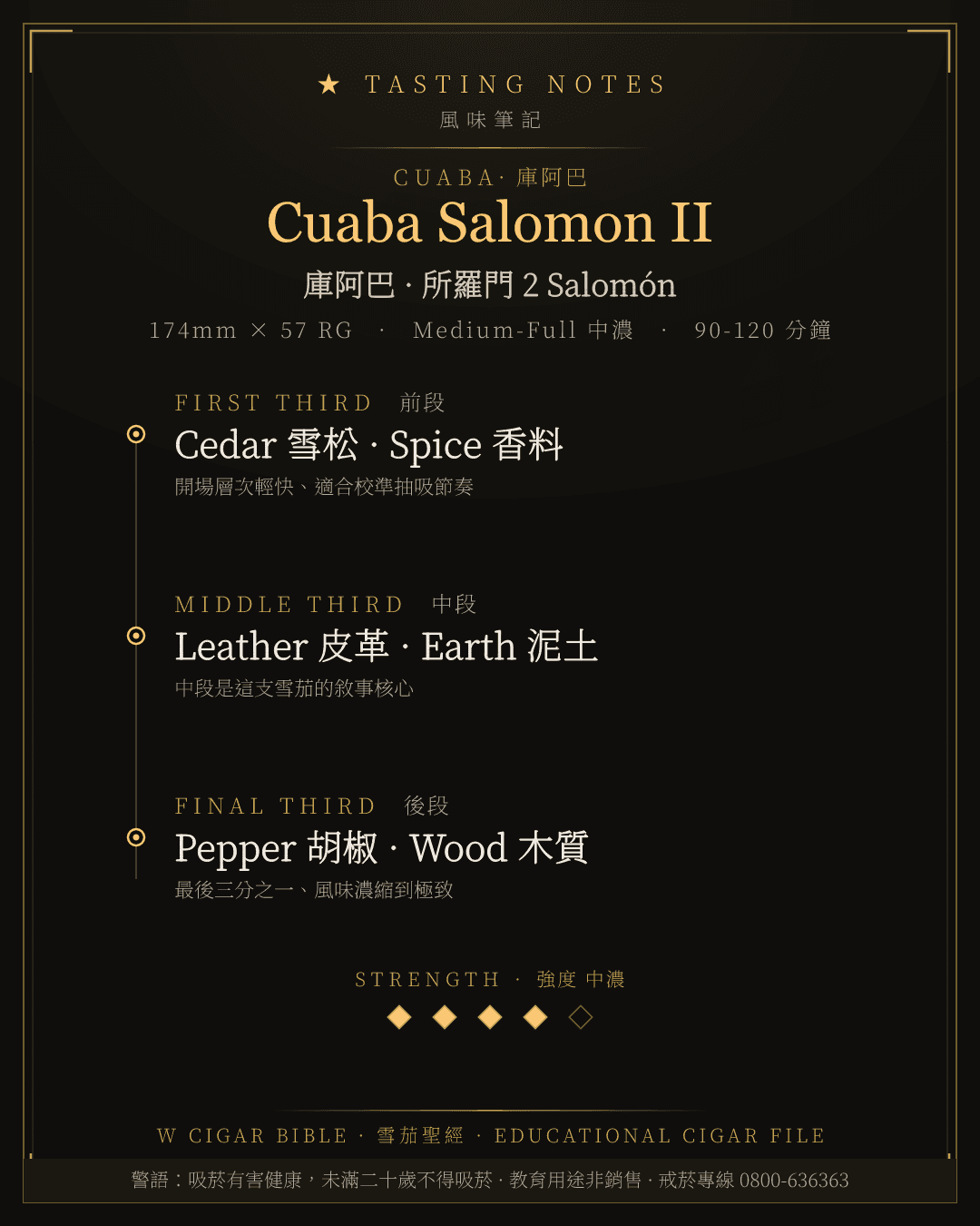 Cuaba Salomon II 風味筆記 · 庫阿巴