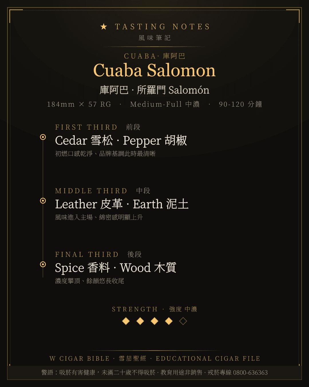 Cuaba Salomon 風味筆記 · 庫阿巴