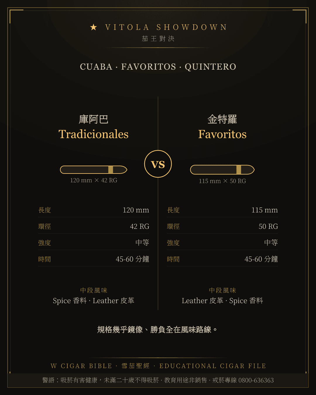 Cuaba Tradicionales vs Quintero Favoritos