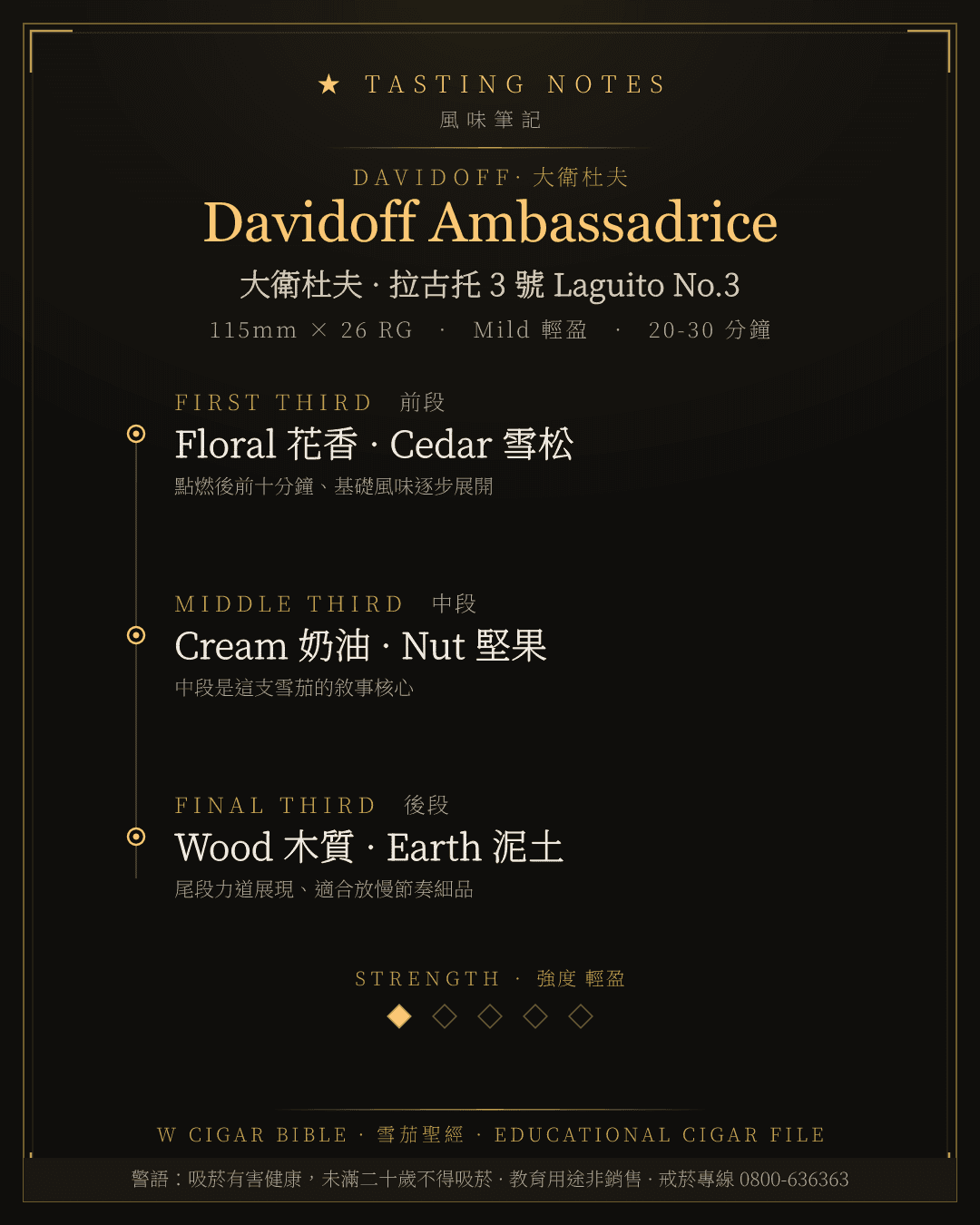 Davidoff Ambassadrice 風味筆記 · 大衛杜夫