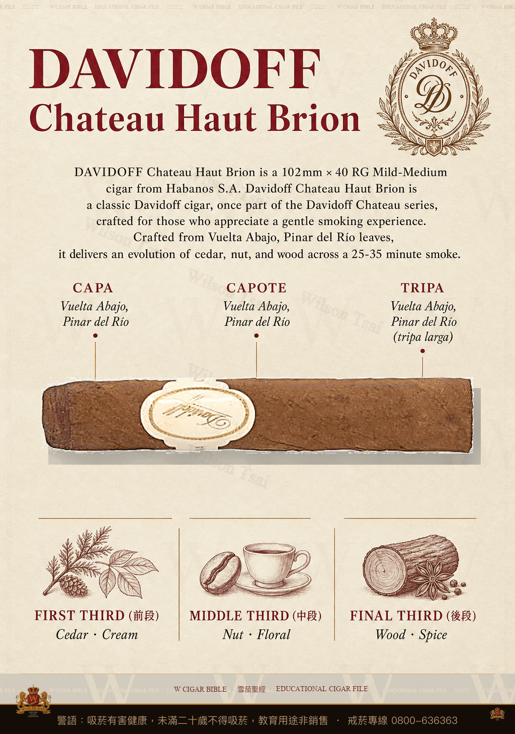 Davidoff Chateau Haut Brion · 大衛杜夫