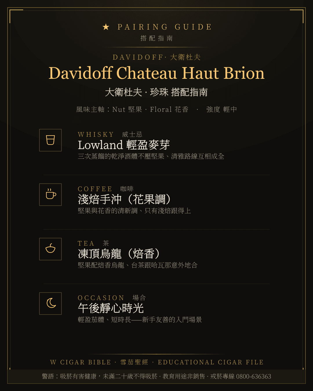 Davidoff Chateau Haut Brion 搭配指南 · 大衛杜夫