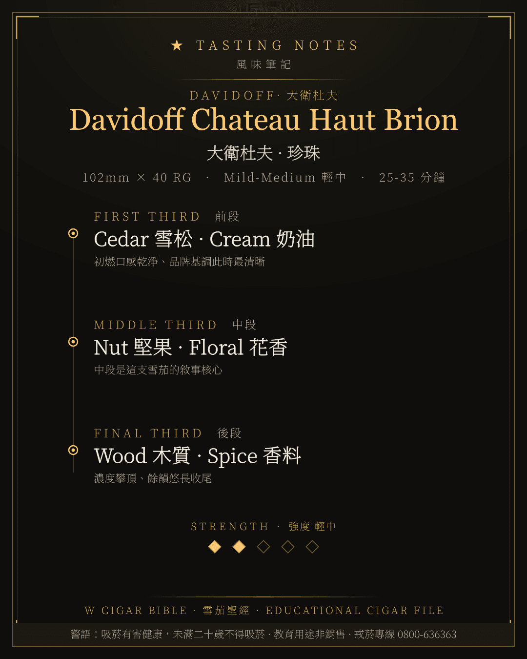 Davidoff Chateau Haut Brion 風味筆記 · 大衛杜夫