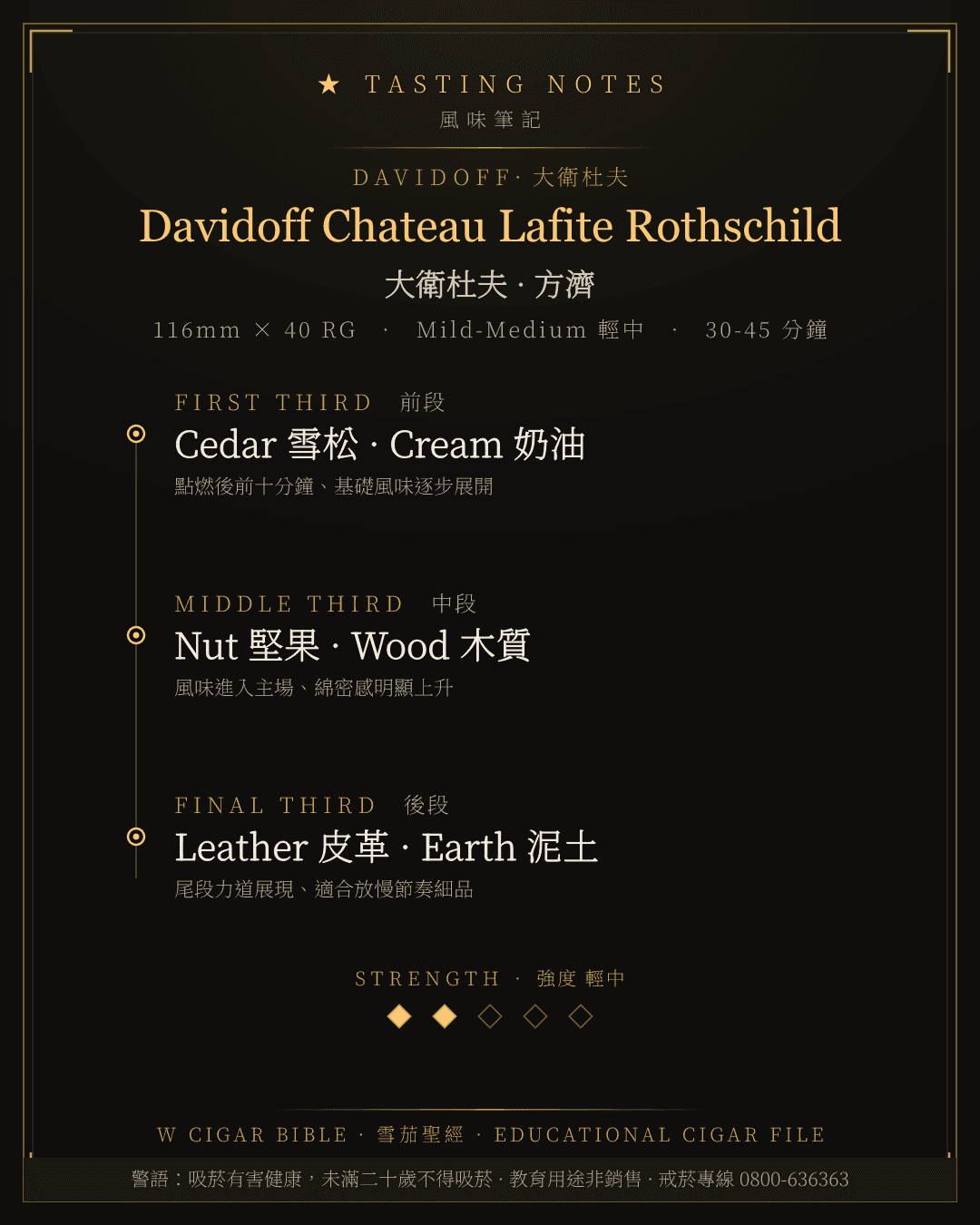 Davidoff Chateau Lafite Rothschild 風味筆記 · 大衛杜夫