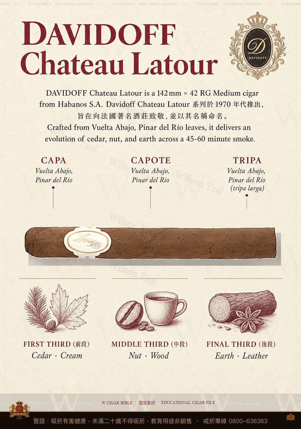 Davidoff Chateau Latour · 大衛杜夫