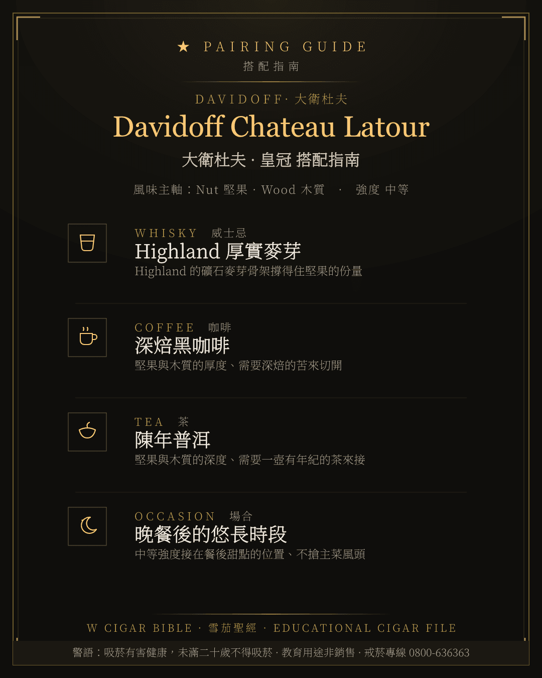 Davidoff Chateau Latour 搭配指南 · 大衛杜夫