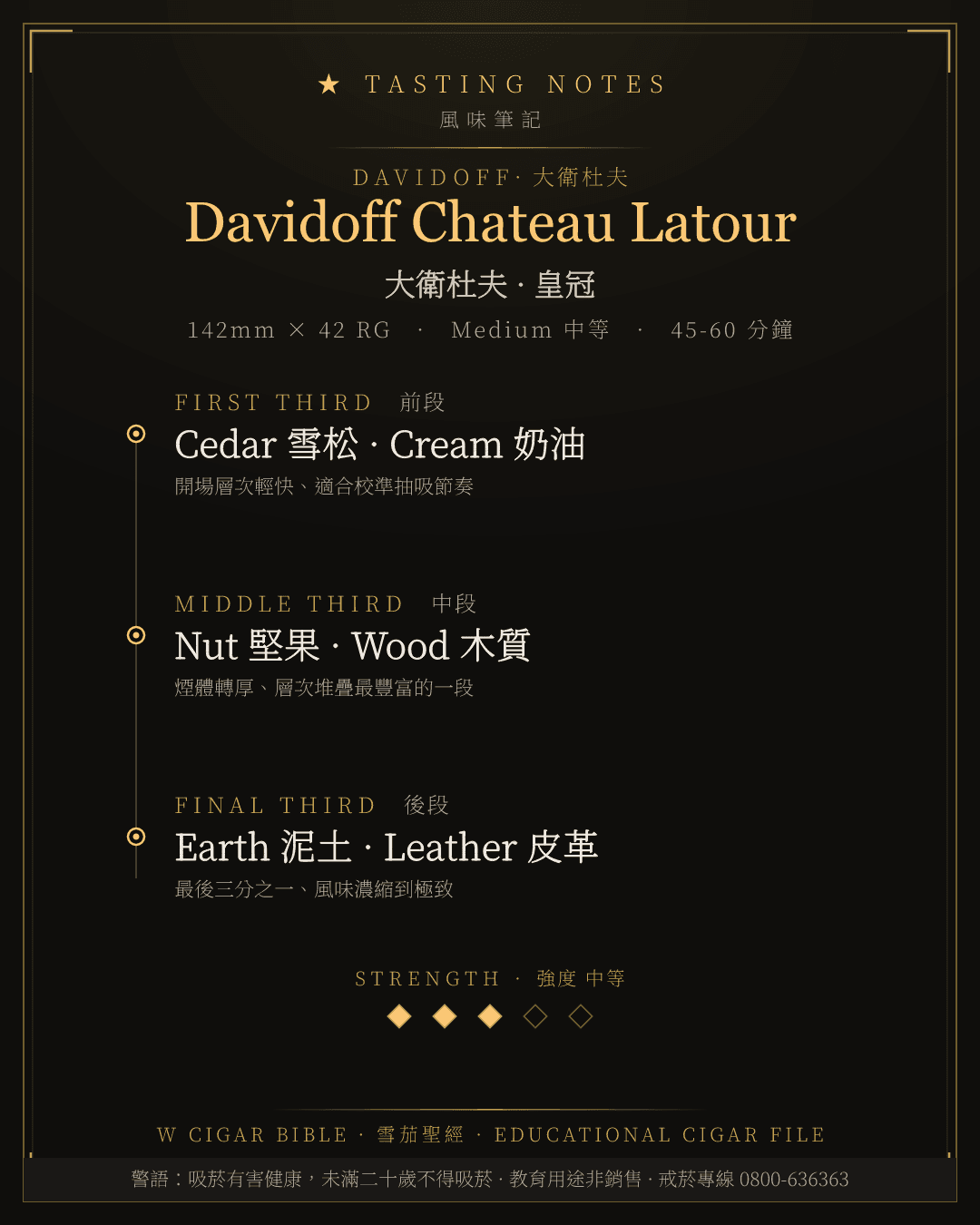 Davidoff Chateau Latour 風味筆記 · 大衛杜夫