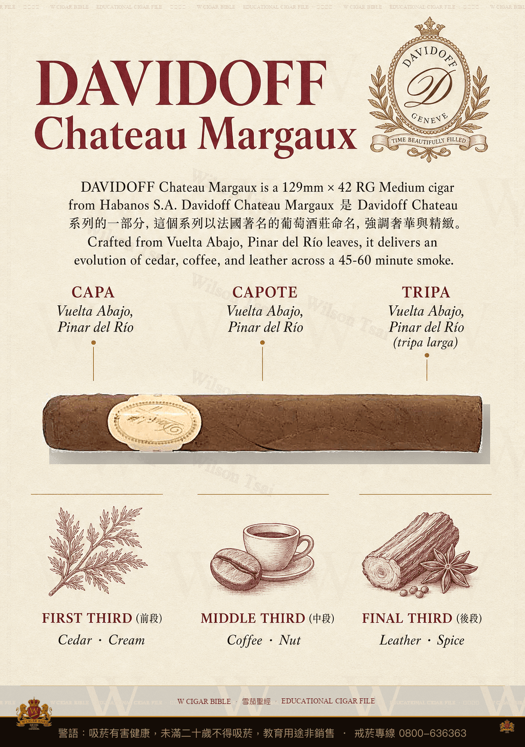 Davidoff Chateau Margaux · 大衛杜夫