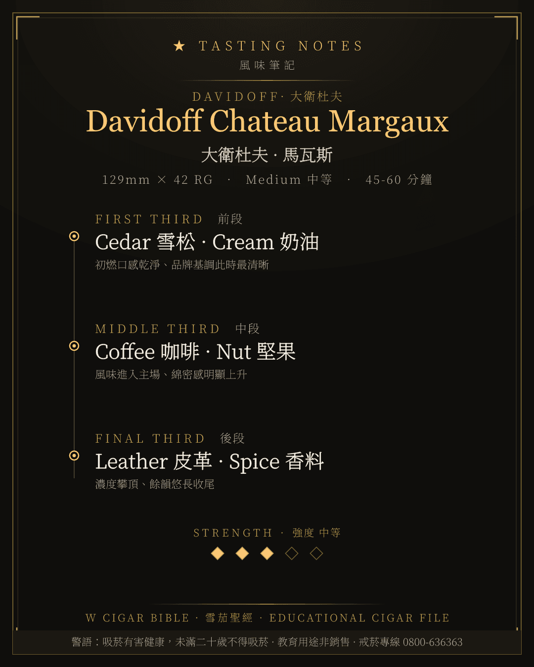 Davidoff Chateau Margaux 風味筆記 · 大衛杜夫