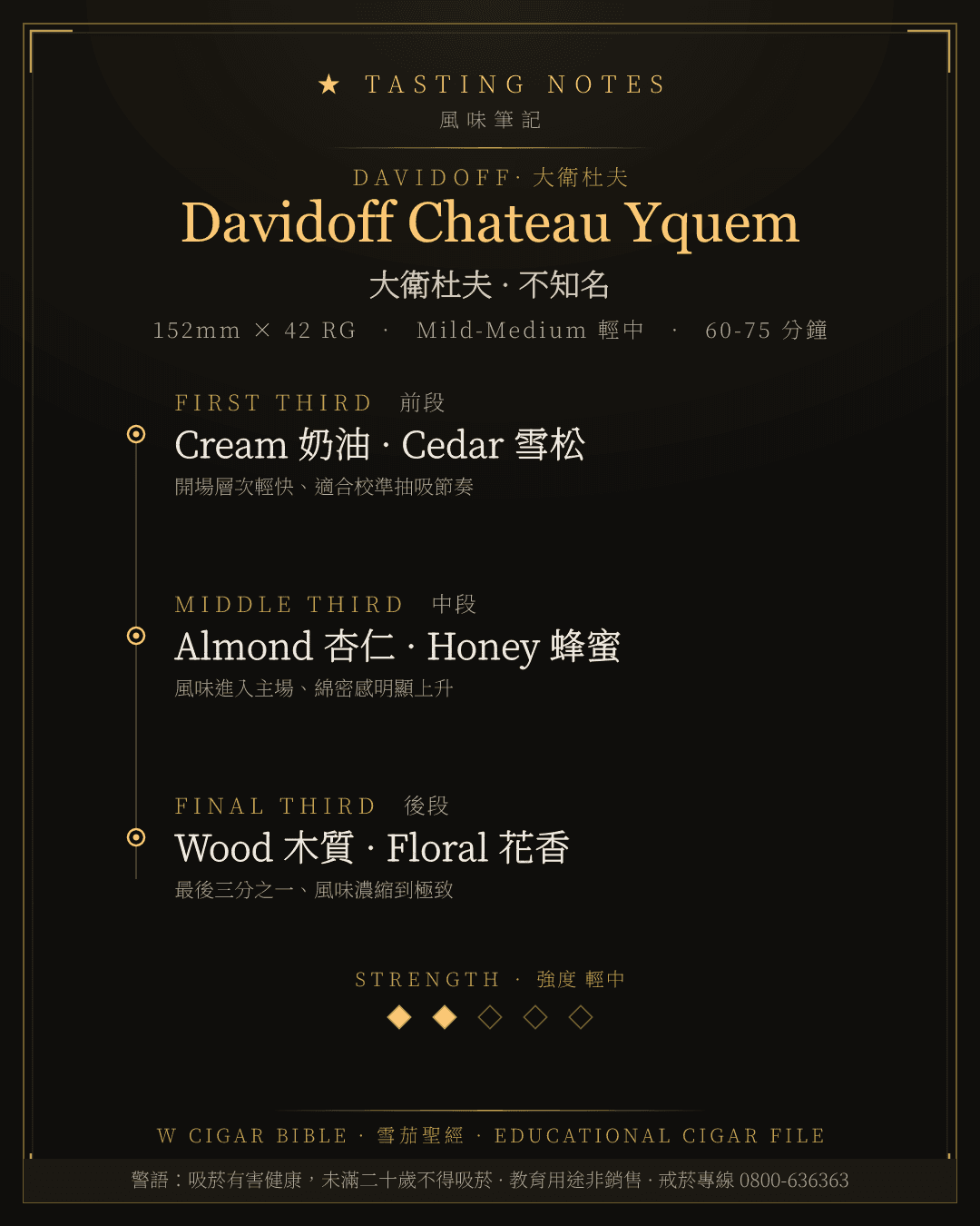 Davidoff Chateau Yquem 風味筆記 · 大衛杜夫