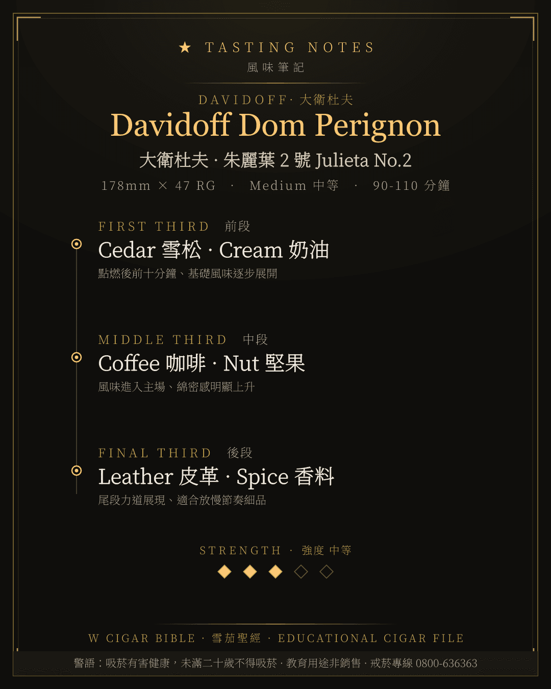 Davidoff Dom Perignon 風味筆記 · 大衛杜夫