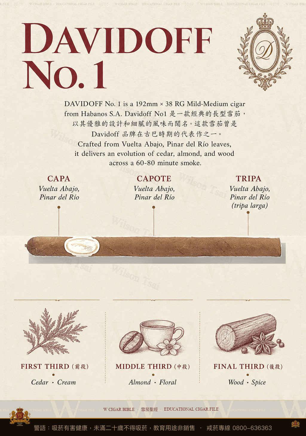 Davidoff No. 1 · 大衛杜夫