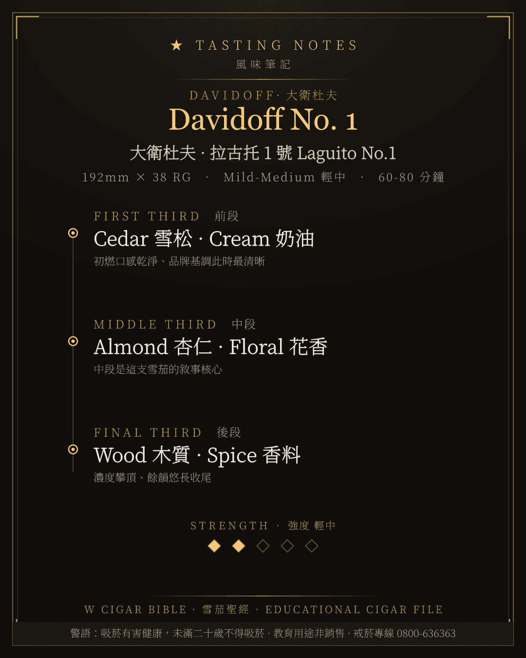 Davidoff No. 1 風味筆記 · 大衛杜夫