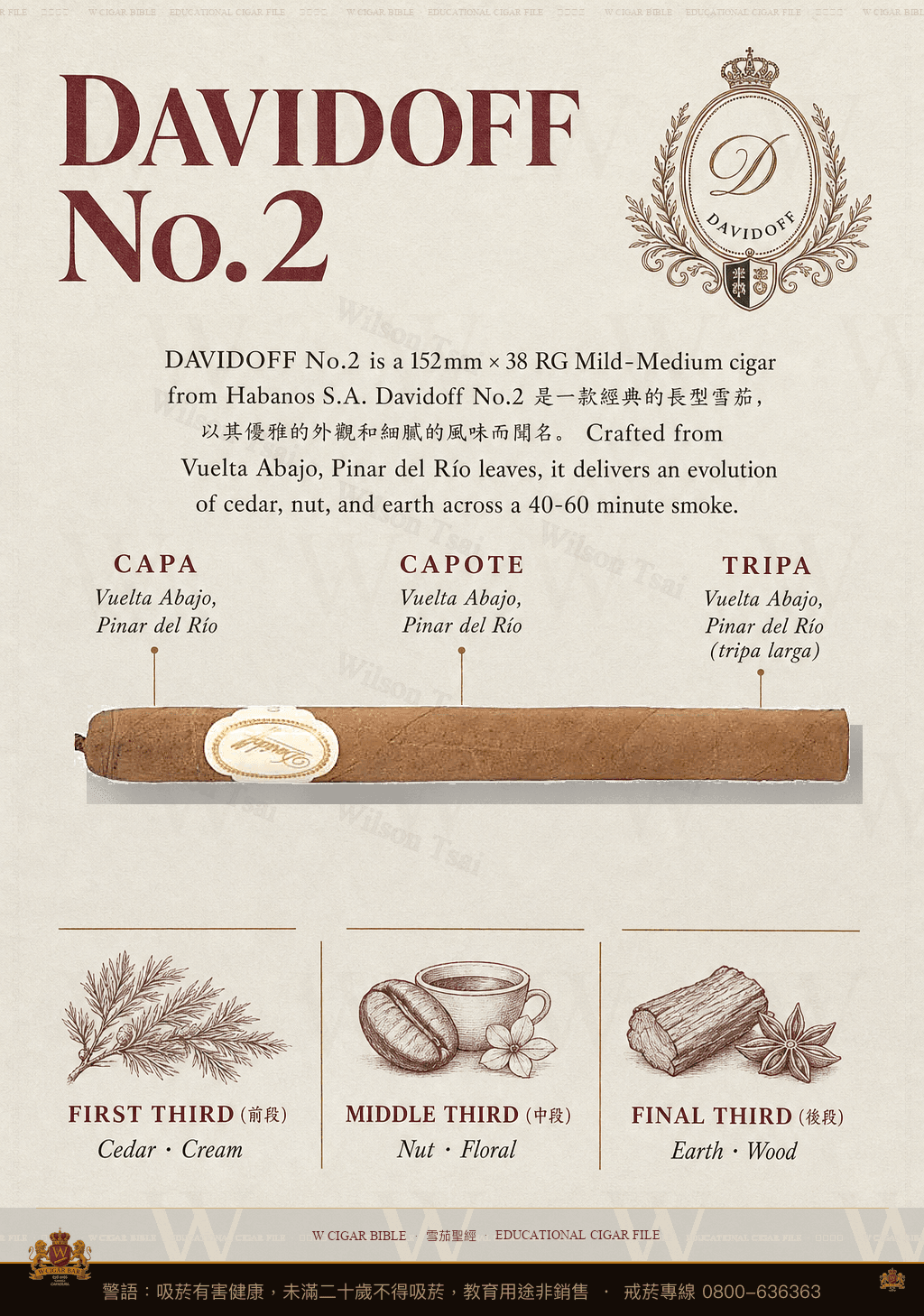 Davidoff No.2 · 大衛杜夫