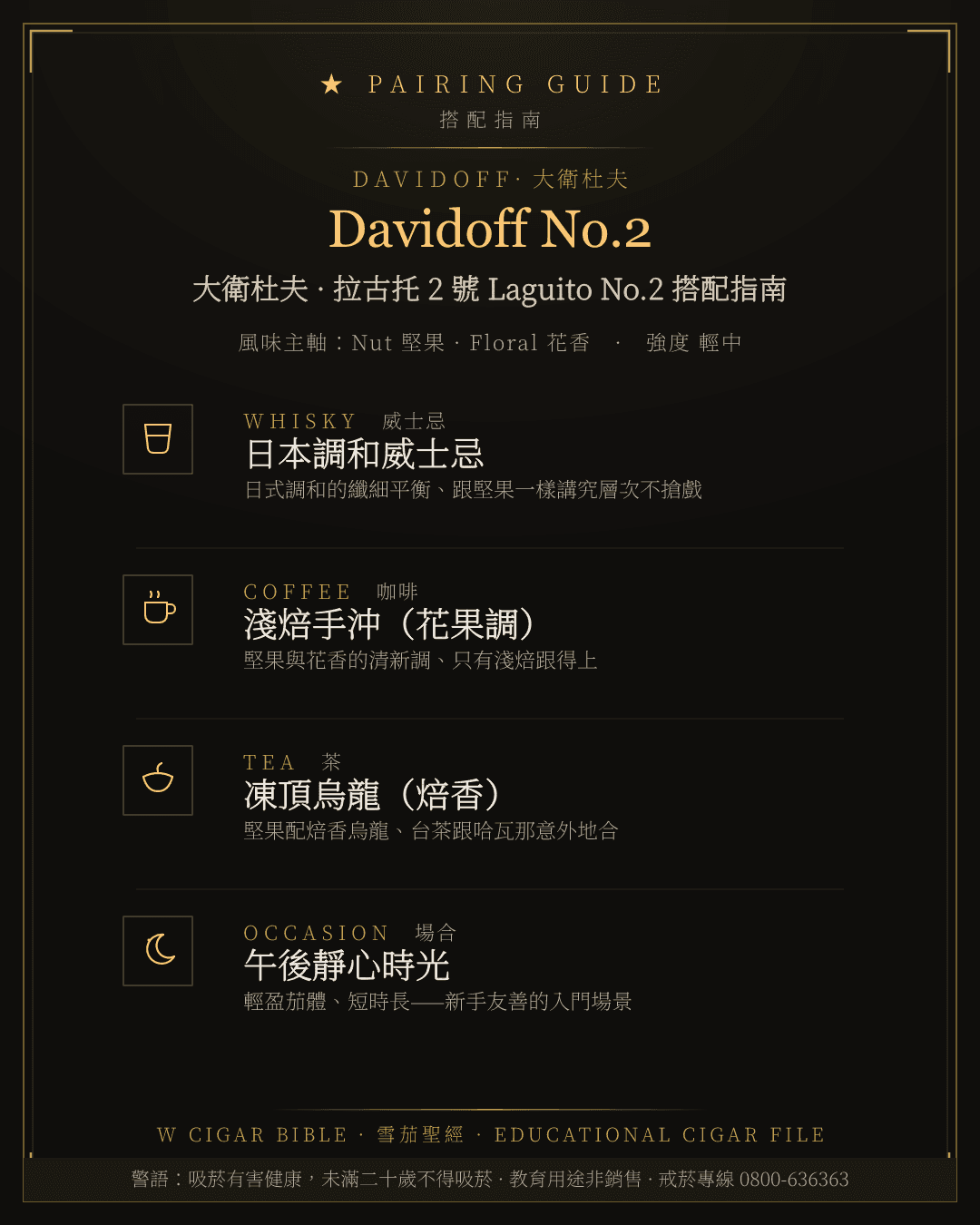 Davidoff No.2 搭配指南 · 大衛杜夫