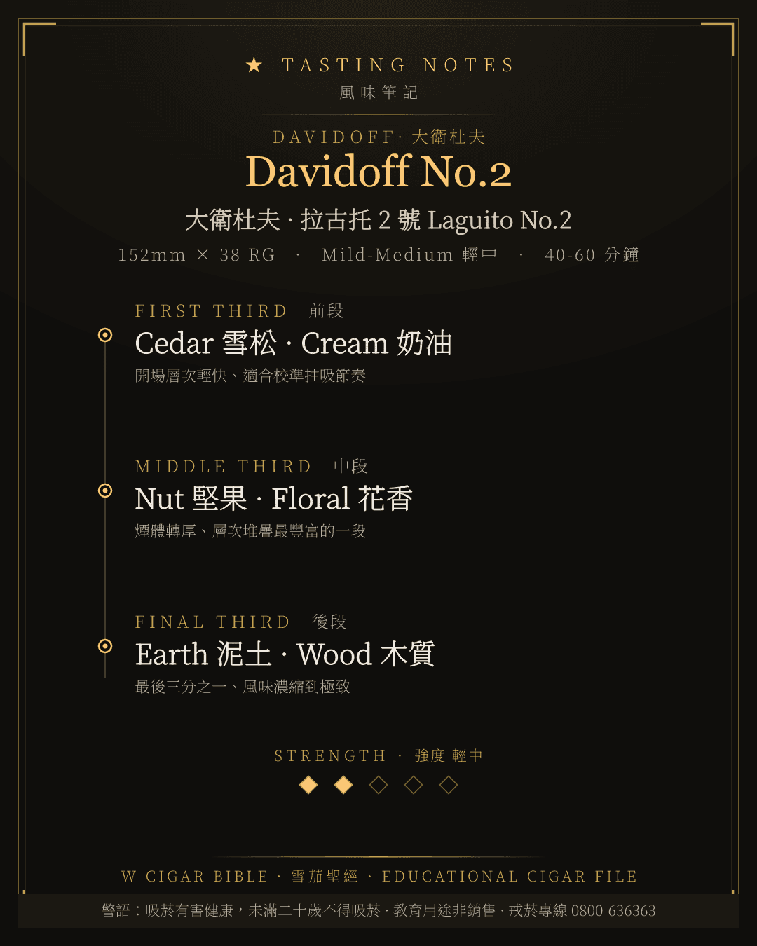 Davidoff No.2 風味筆記 · 大衛杜夫