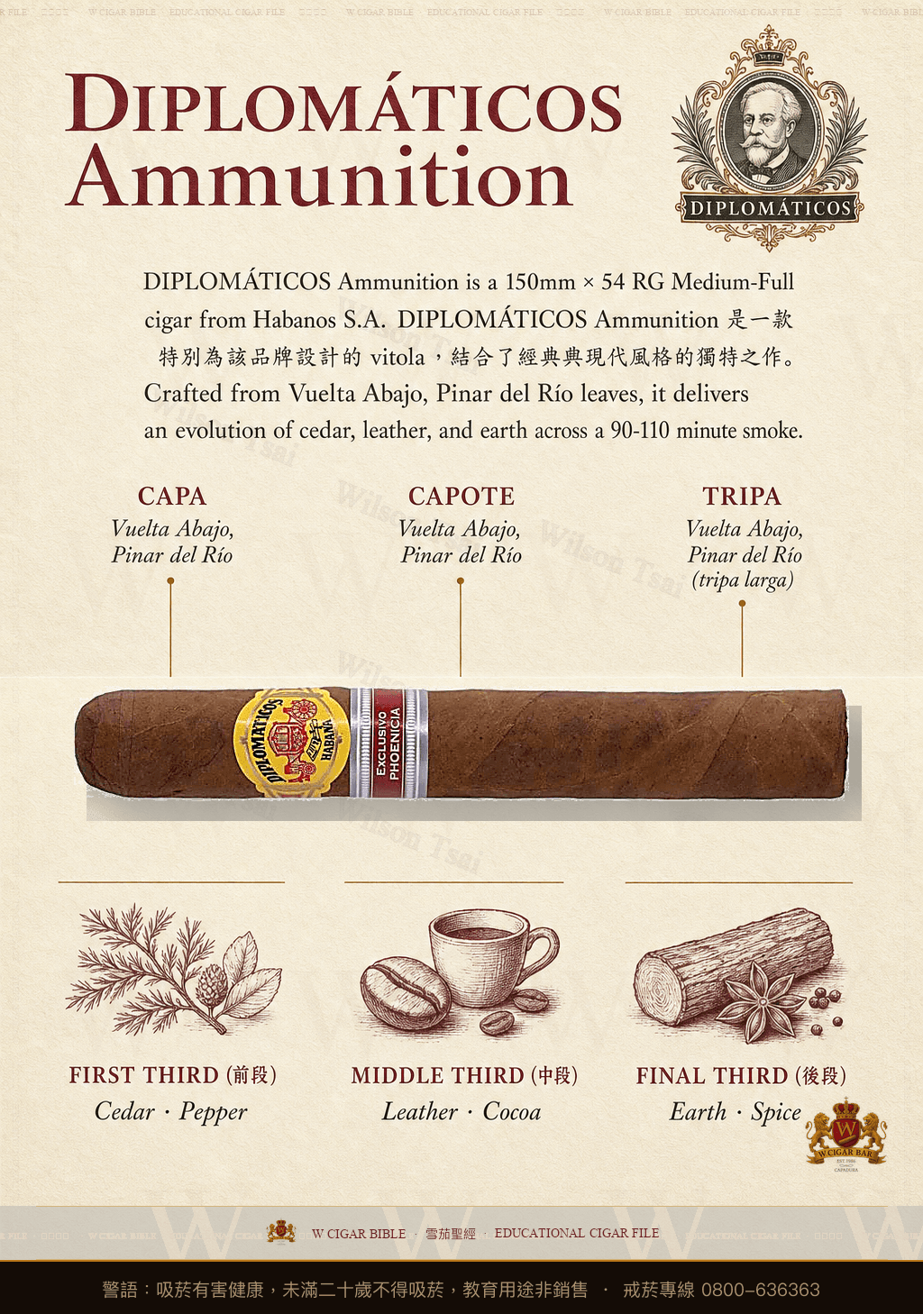 Diplomáticos Ammunition · 外交官