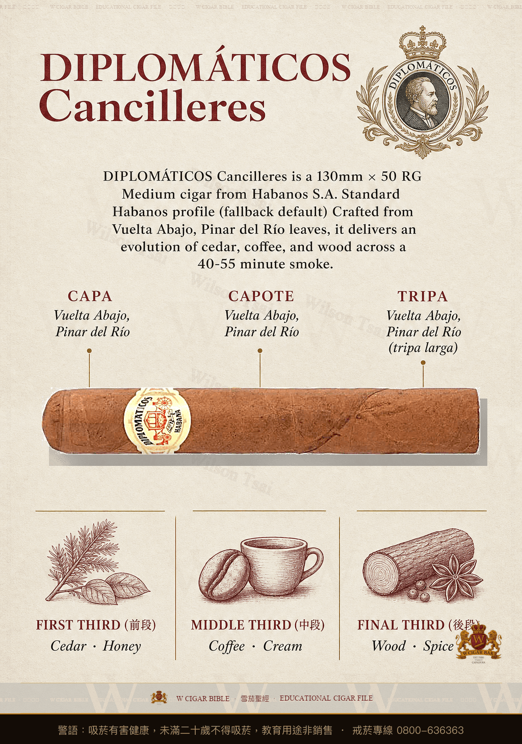 Diplomáticos Cancilleres · 外交官
