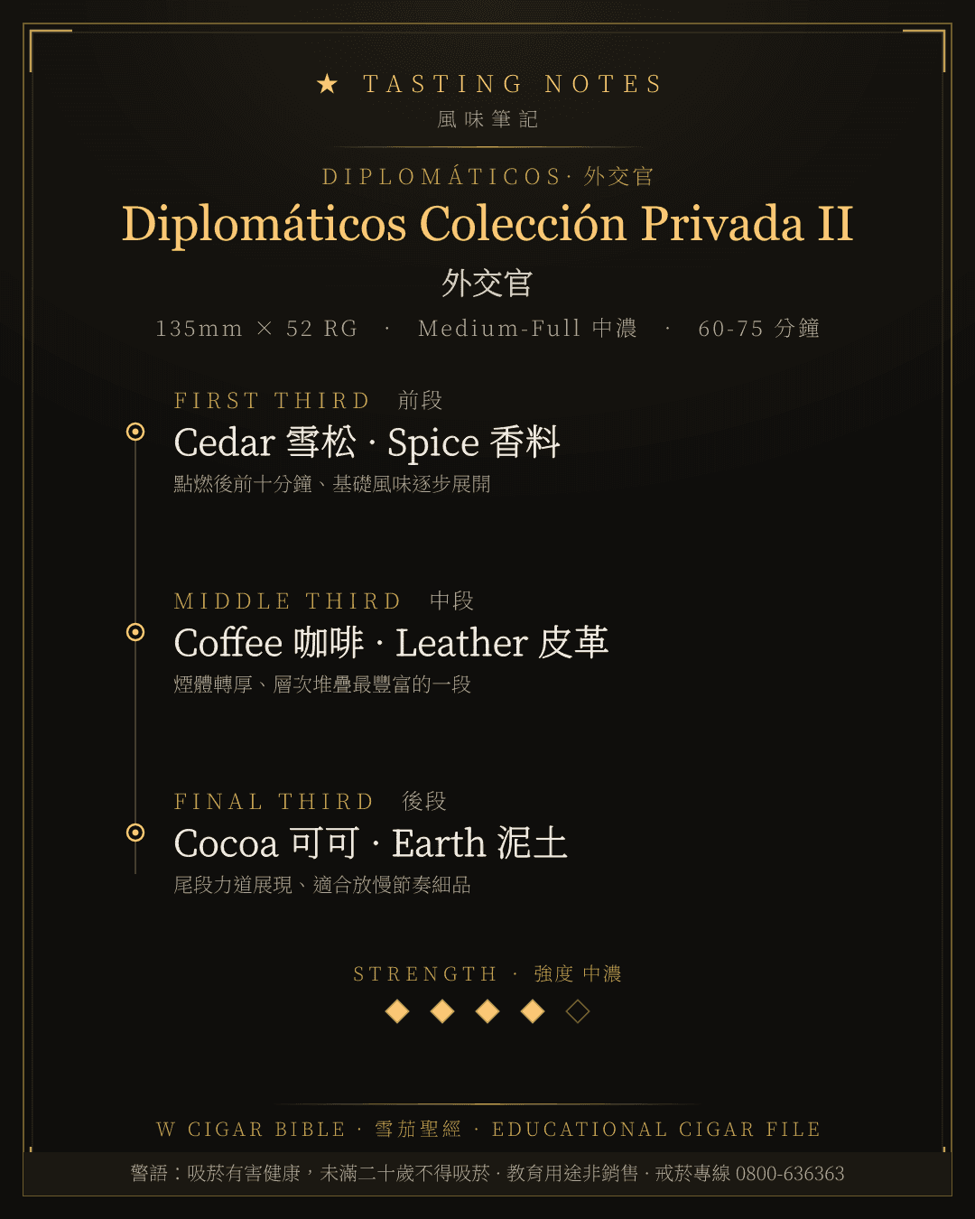 Diplomáticos Colección Privada II 風味筆記 · 外交官