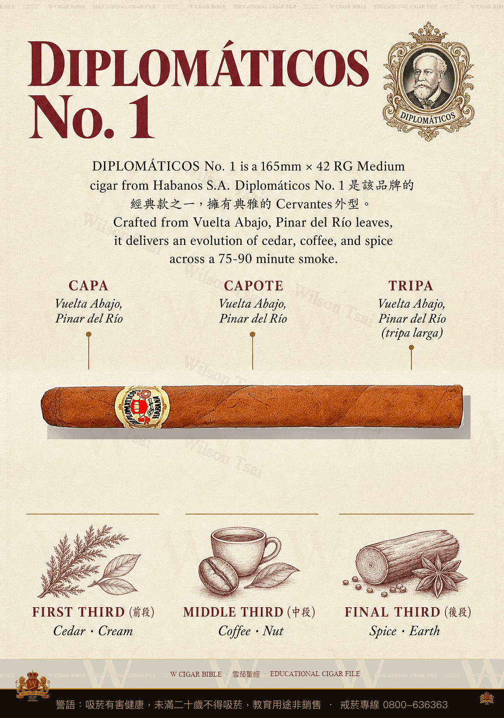 Diplomáticos No. 1 · 外交官