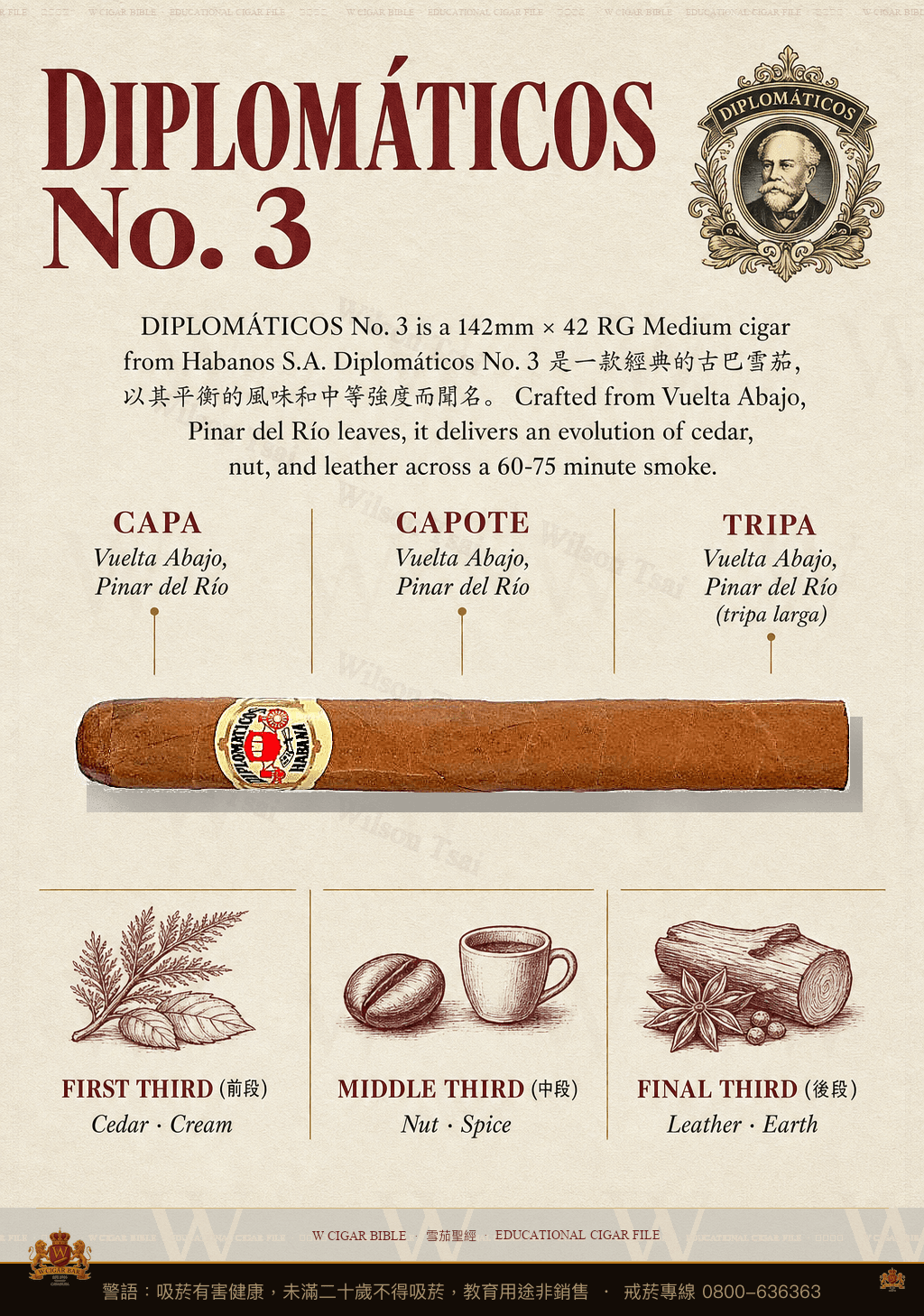Diplomáticos No. 3 · 外交官