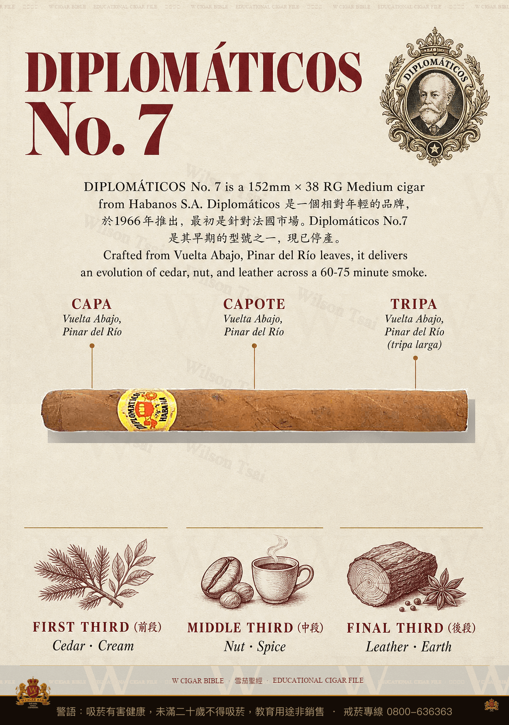 Diplomáticos No. 7 · 外交官