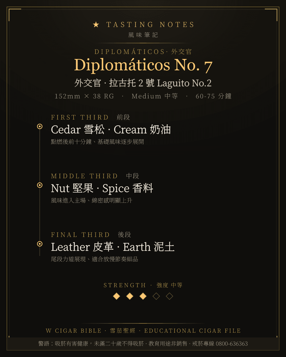 Diplomáticos No. 7 風味筆記 · 外交官