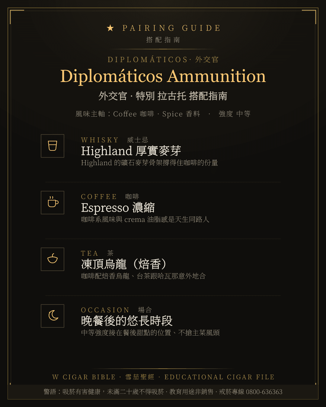 Diplomáticos Ammunition 搭配指南 · 外交官