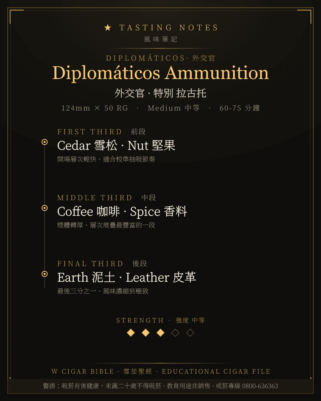 Diplomáticos Ammunition 風味筆記 · 外交官