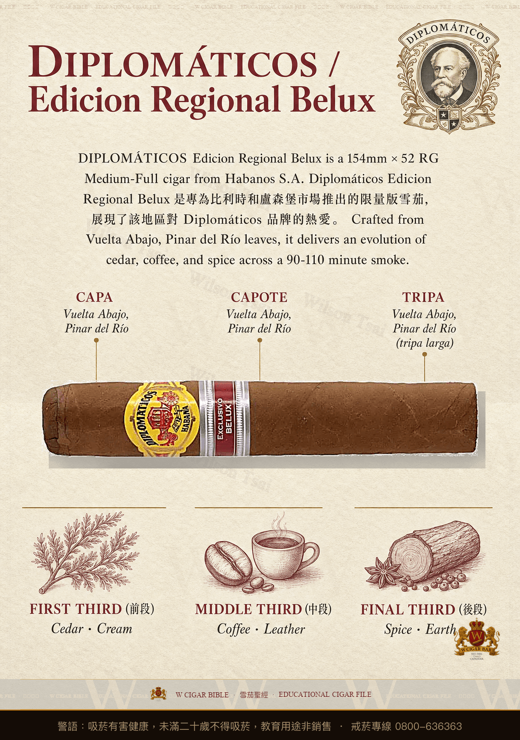 Diplomáticos Colección Privada · ER 2017 Belux · 外交官