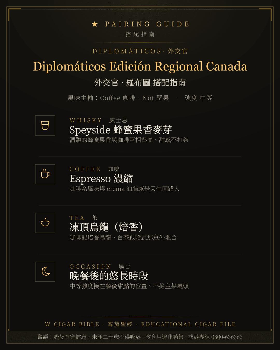 Diplomáticos Edición Regional Canada 搭配指南 · 外交官