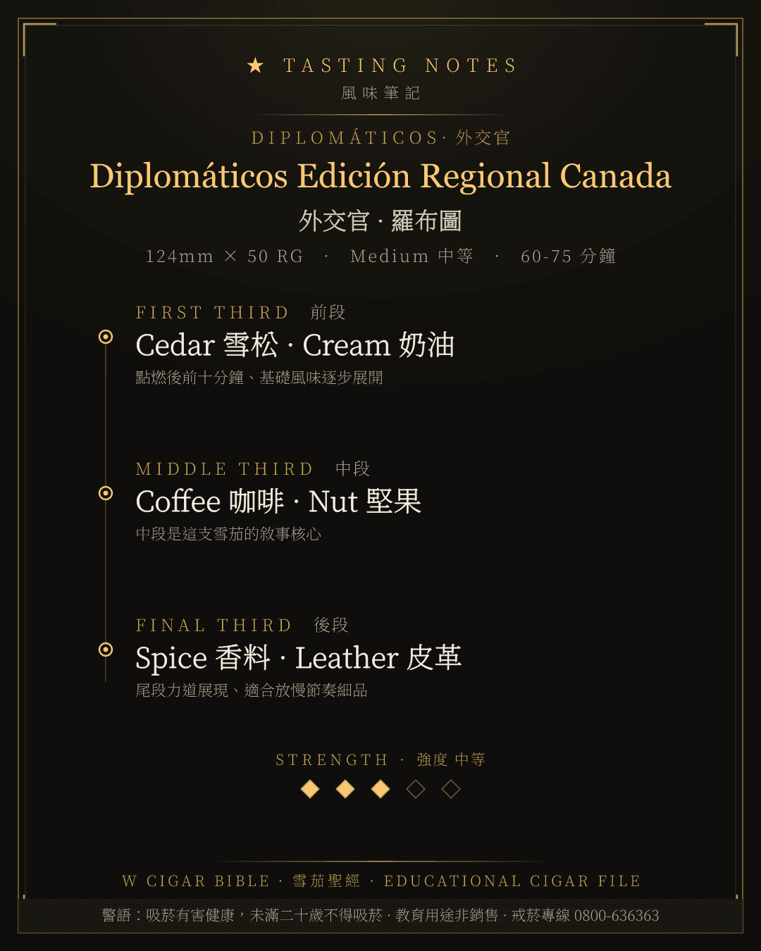 Diplomáticos Edición Regional Canada 風味筆記 · 外交官