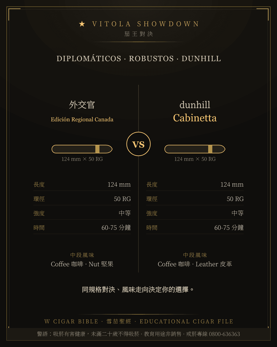 Diplomáticos Edición Regional Canada vs Dunhill Cabinetta