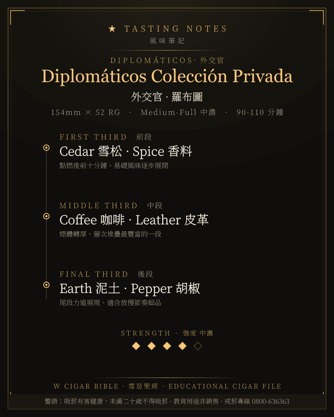 Diplomáticos Colección Privada 風味筆記 · 外交官