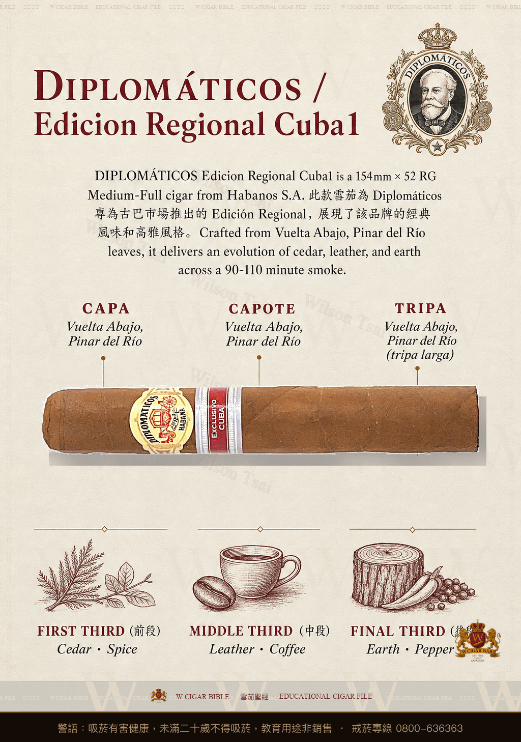 Diplomáticos Colección Privada · ER Cuba · 外交官