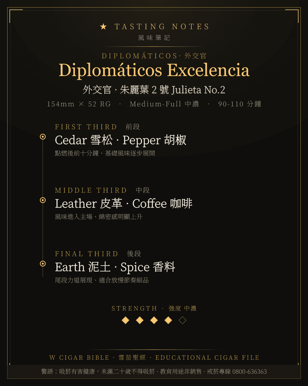 Diplomáticos Excelencia 風味筆記 · 外交官